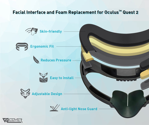 Graphics showing the foam layers for Meta/Oculus Quest 2