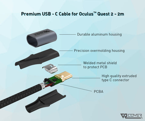 Premium USB-C Cable for Meta / Oculus Quest 2 - 2m
