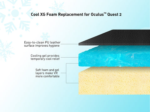 Cool XG Foam Replacement Set for Meta / Oculus Quest 2