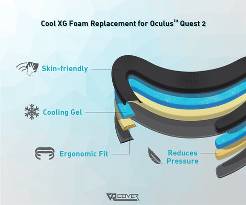 Cool XG Foam Replacement Set for Meta / Oculus Quest 2
